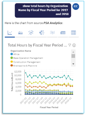 Costpoint PSA for GovCon Screensho